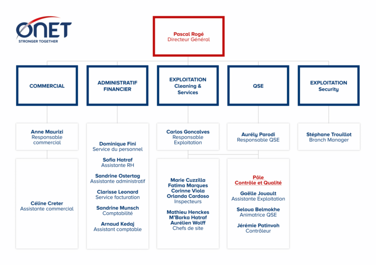 notre-organisation-onet-luxembourg